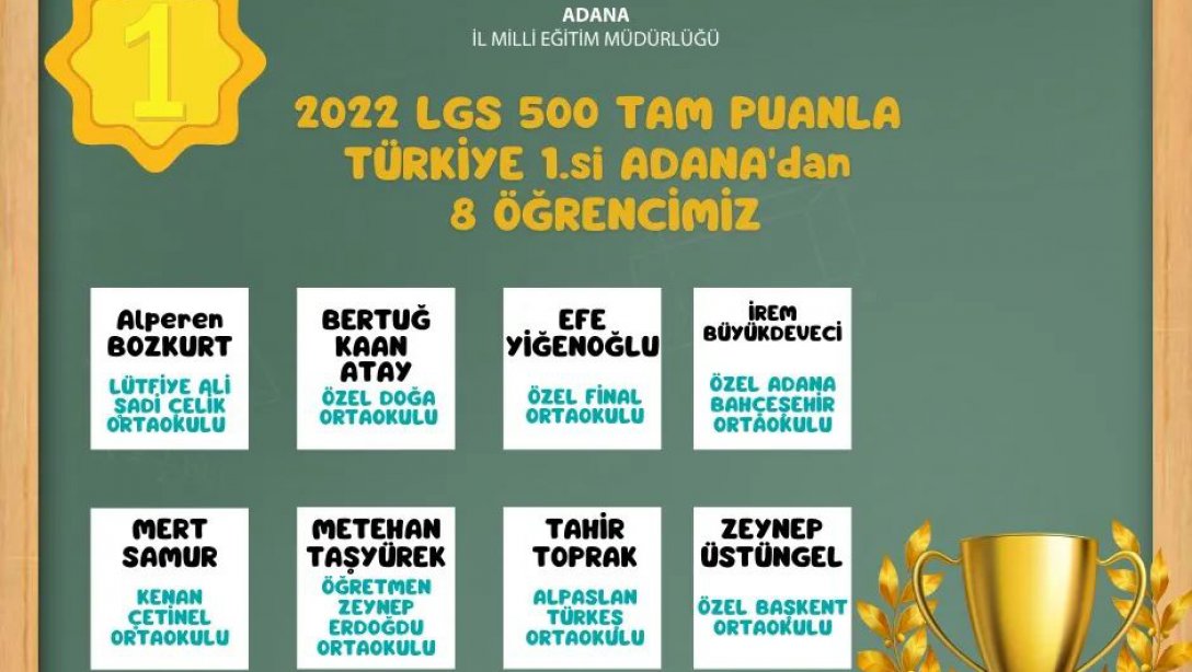 2022 LGS 500 Tam Puanla Türkiye 1.'si Adana'dan 8 Öğrencimizi Tebrik Eder Başarılar Dileriz.
